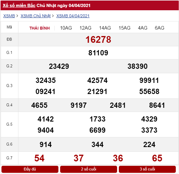 xổ số miền Bắc hôm qua 4/4/2021
