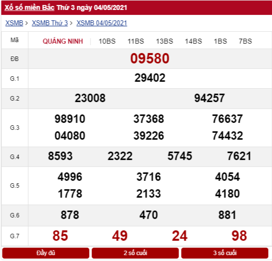 Xổ số miền Bắc hôm qua 4/5/2021