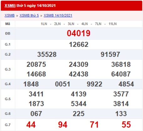 Xổ số miền Bắc hôm qua ngày 14/10/2021