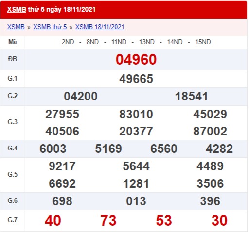 Xổ số miền Bắc hôm qua 18/11/2021