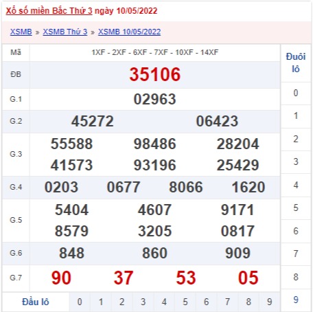 xổ số miền Bắc hôm qua 10/5/2022