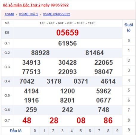 xổ số miền Bắc hôm qua 9/5/2022
