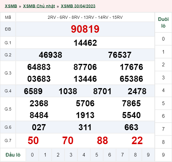 xổ số miền Bắc hôm qua 30/04/2023