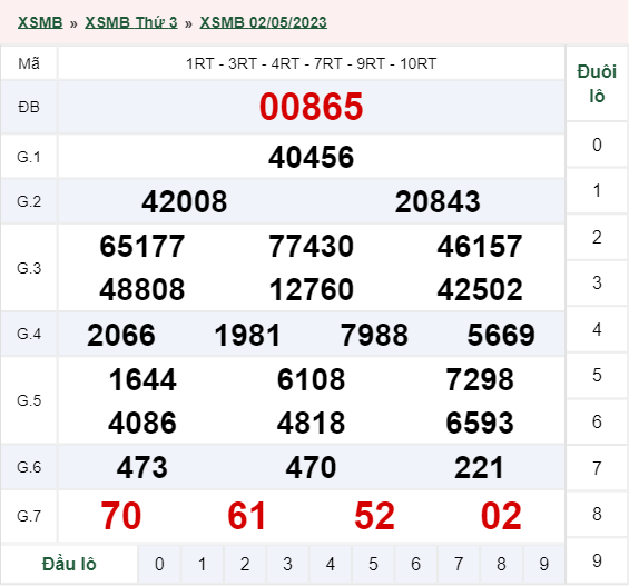 xổ số miền Bắc hôm qua 02/05/2023
