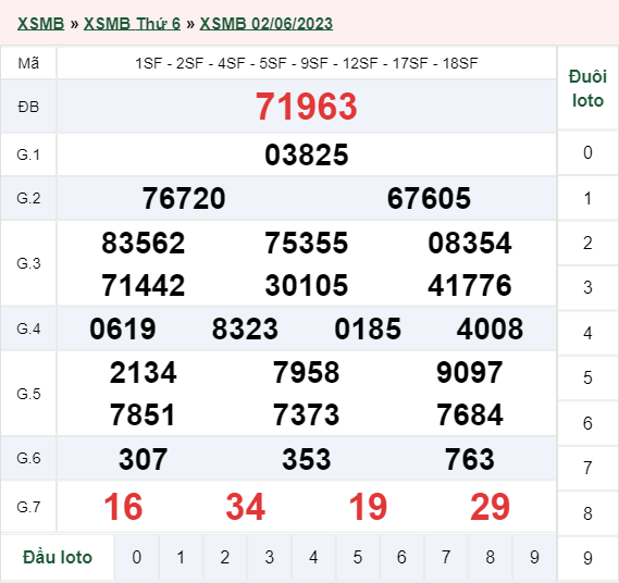 xổ số miền Bắc hôm qua 02/06/2023