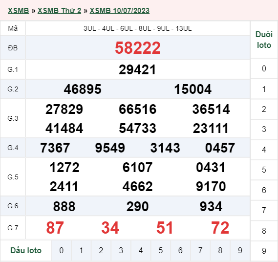 xổ số miền Bắc hôm qua 10/07/2023
