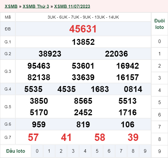 xổ số miền Bắc hôm qua 11/07/2023