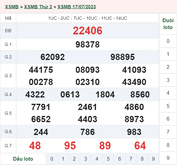 xổ số miền Bắc hôm qua 17/07/2023