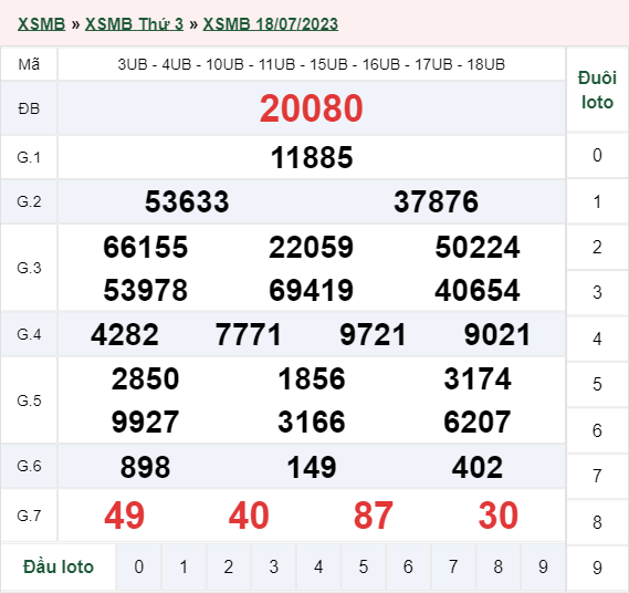 xổ số miền Bắc hôm qua 18/07/2023