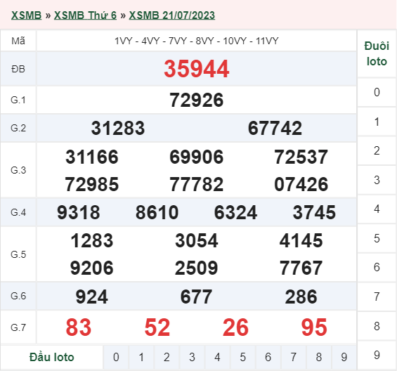xổ số miền Bắc hôm qua 21/07/2023