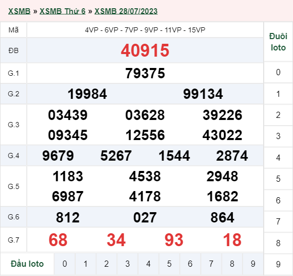 xổ số miền Bắc hôm qua 28/07/2023