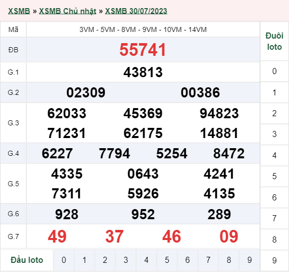 xổ số miền Bắc hôm qua 30/07/2023