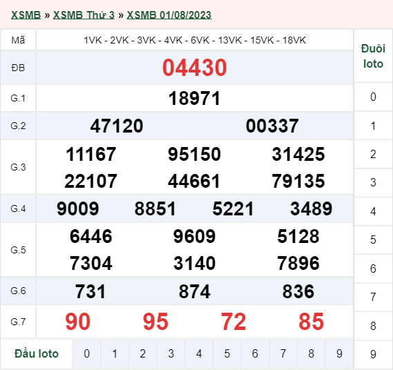 Thống Kê Xsmb 02/08/2023 - Phân Tích Xổ Số Miền Bắc Thứ Tư