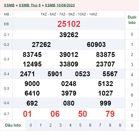Xổ số miền Bắc 10/08/2023