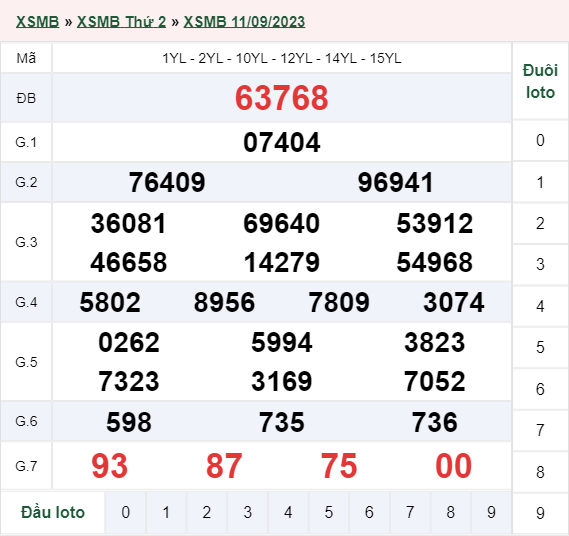 xổ số miền Bắc hôm qua 11/09/2023