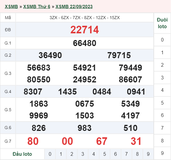xổ số miền Bắc hôm qua 22/09/2023