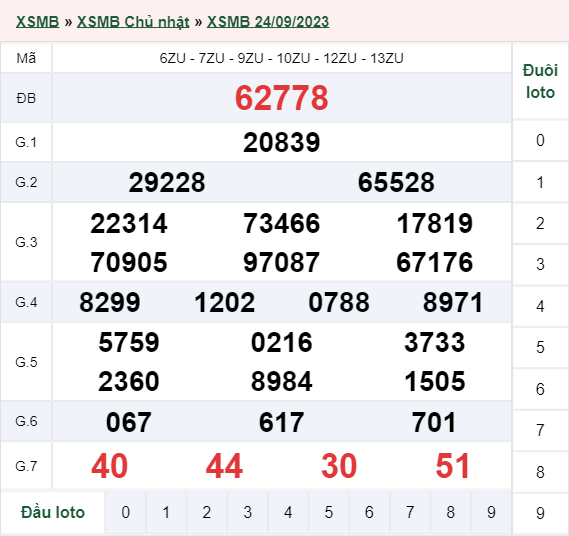 xổ số miền Bắc hôm qua 24/09/2023