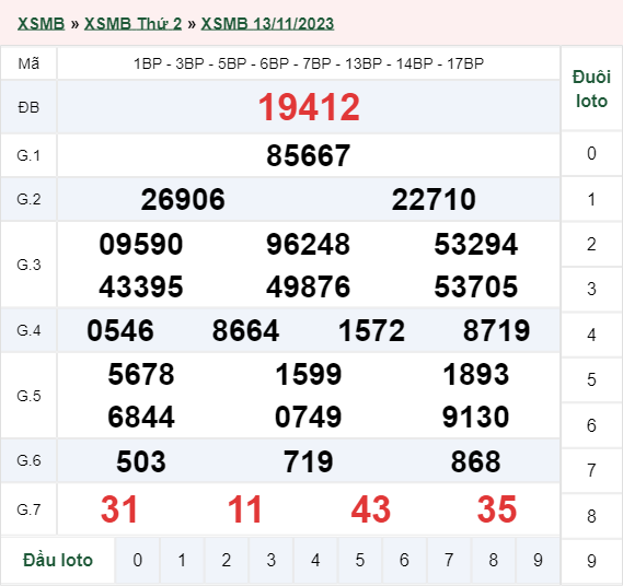 xổ số miền Bắc hôm qua 13/11/2023