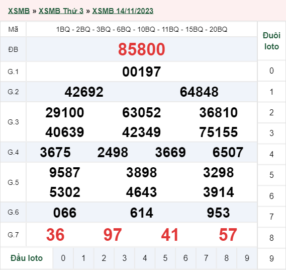 xổ số miền Bắc hôm qua 14/11/2023