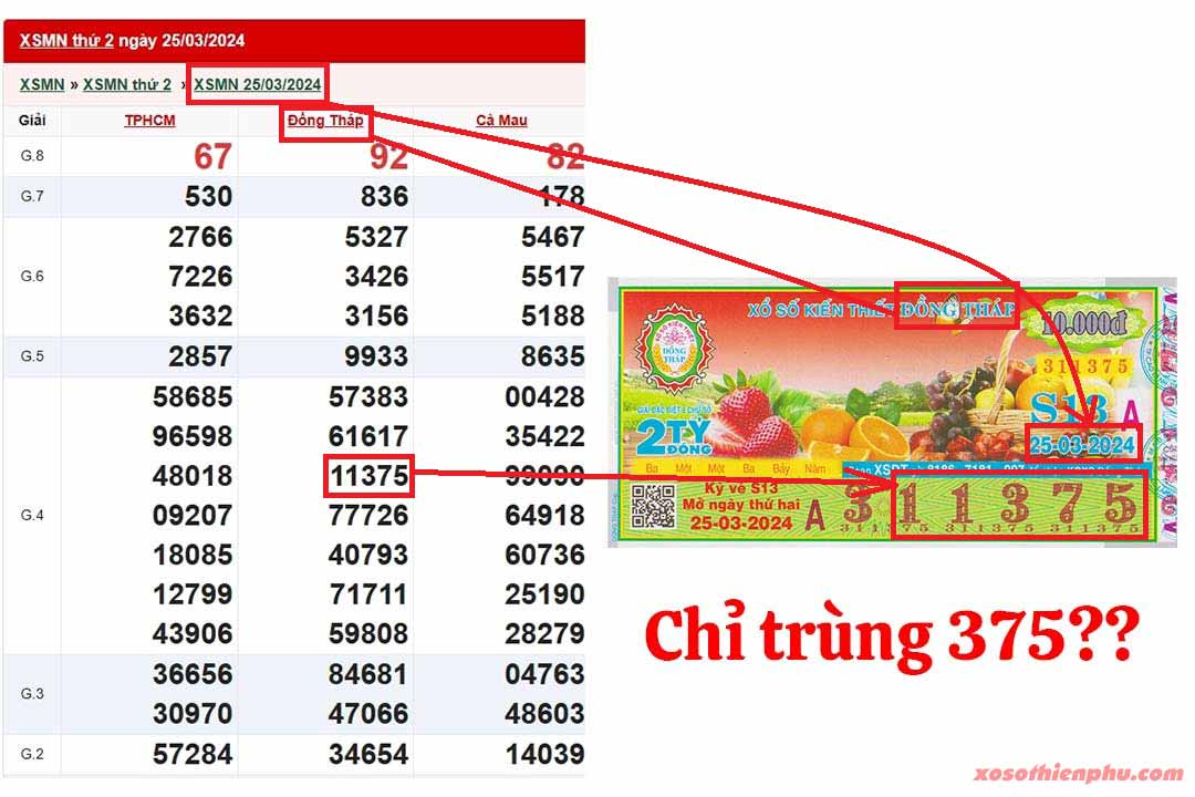 Trúng 3 Số Cuối Giải 4 vé số được bao nhiêu tiền