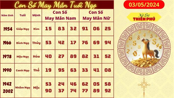 Tử vi tuổi ngọ