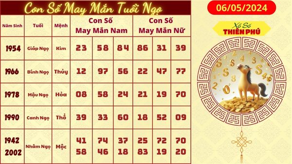 Tử vi tuổi ngọ