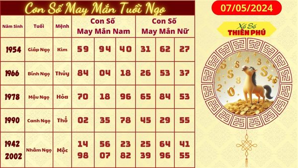 Tử vi tuổi ngọ