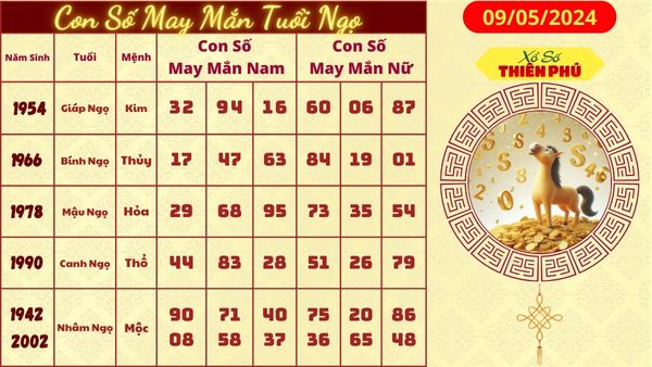 Tử vi tuổi ngọ