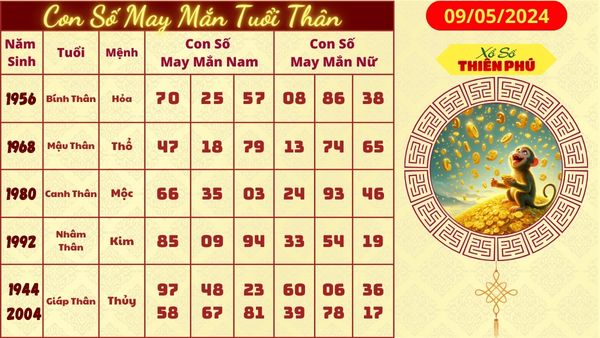 Tử vi tuổi thân hôm nay