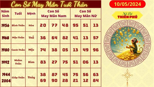 Tử vi tuổi thân hôm nay