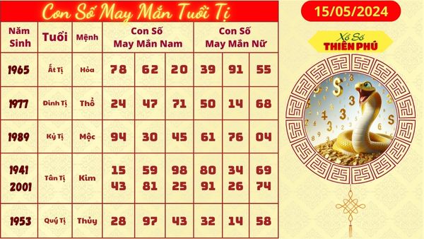 Tử vi tuổi tị hôm nay