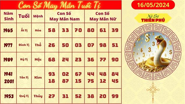 Tử vi tuổi tị hôm nay