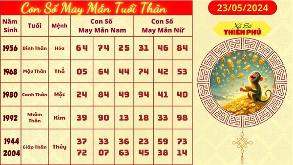 Tử vi tuổi thân hôm nay