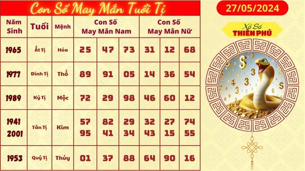 Tử vi tuổi tị hôm nay 27/05