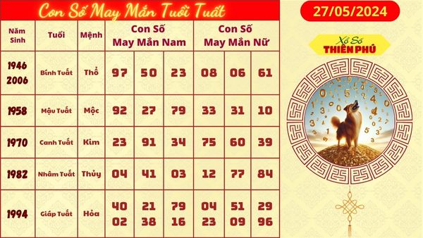 Tử vi tuổi tuất 27/05/2024