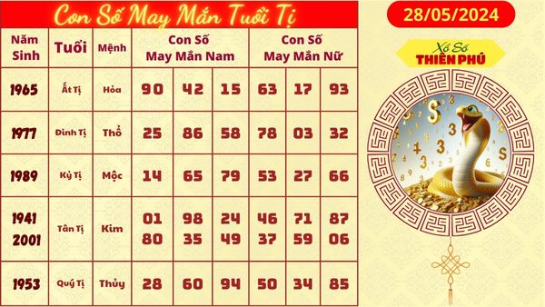 Tử vi tuổi tị hôm nay 28/05