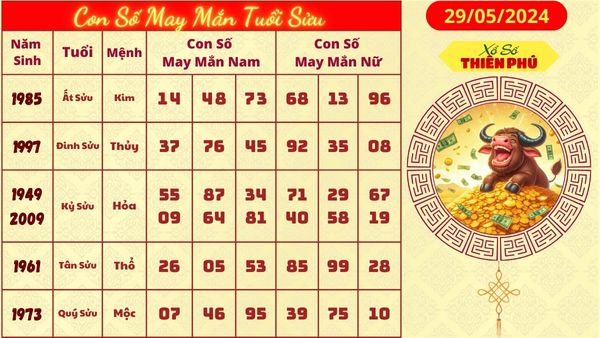 Tử vi tuổi sửu 28/05/2024