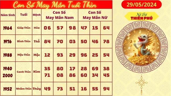 Tử vi tuổi thìn 28/05