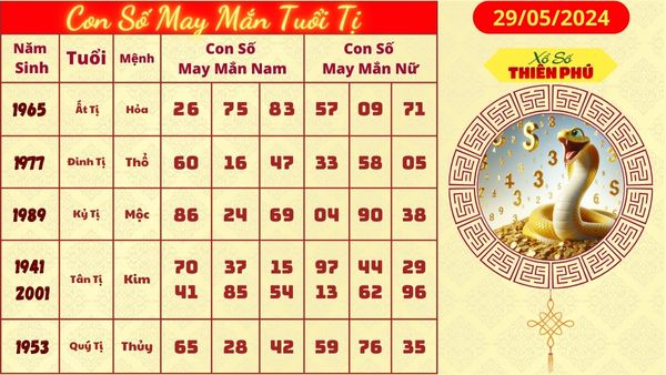 Tử vi tuổi tị hôm nay 28/05