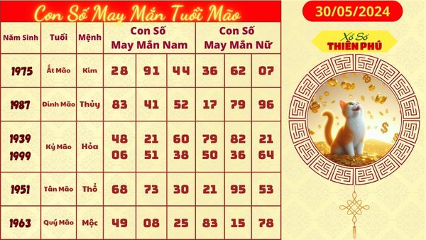 Tử vi tuổi mão 30/05/2024