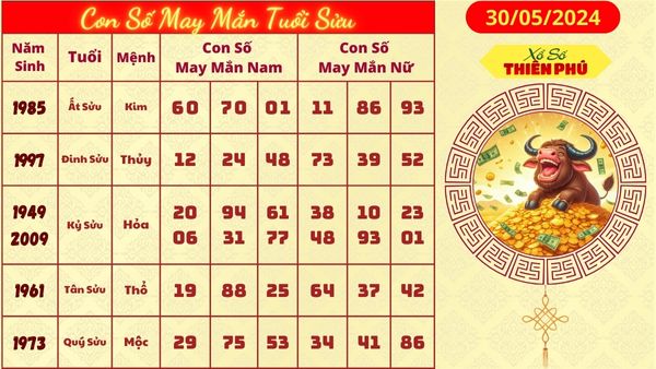 Tử vi tuổi sửu 30/05/2024