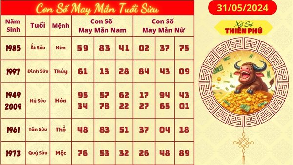 Tử vi tuổi sửu 31/05/2024