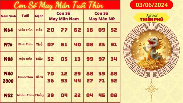 Tử vi tuổi thìn 03/06