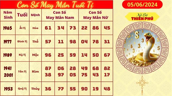 Tử vi tuổi tị hôm nay 05/06