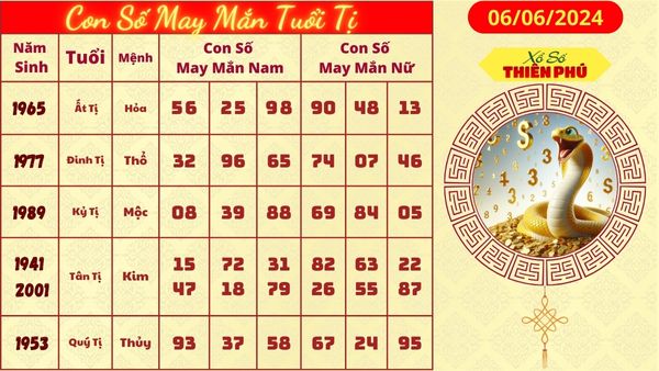 Tử vi tuổi tị hôm nay 05/06