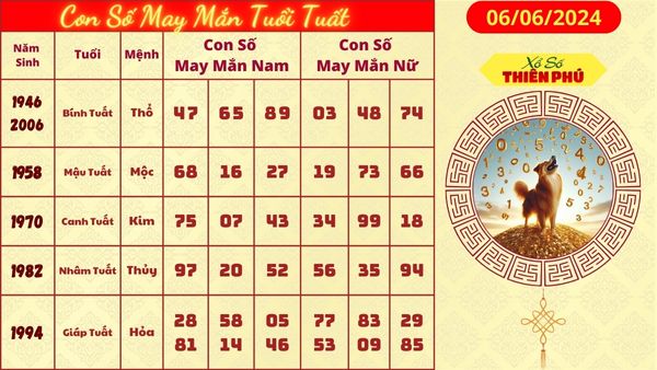 Tử vi tuổi tuất 05/06/2024