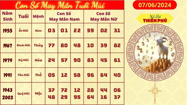 Tử vi tuổi mùi mới nhất 07/06/2024