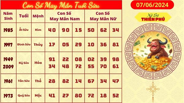 Tử vi tuổi sửu 07/06/2024