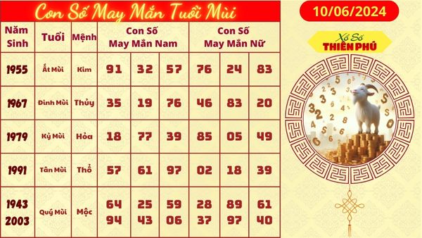 Tử vi tuổi mùi mới nhất 10/06/2024