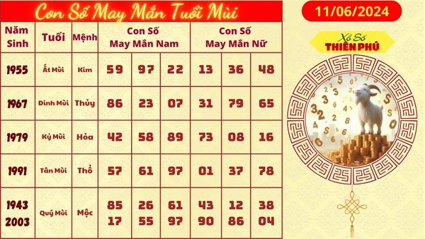 Tử vi tuổi mùi mới nhất 11/06/2024